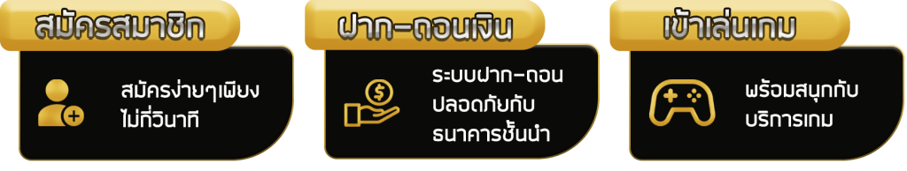 สมัครสมาชิก-ขั้นตอน- สล็อตเว็บตรง 333